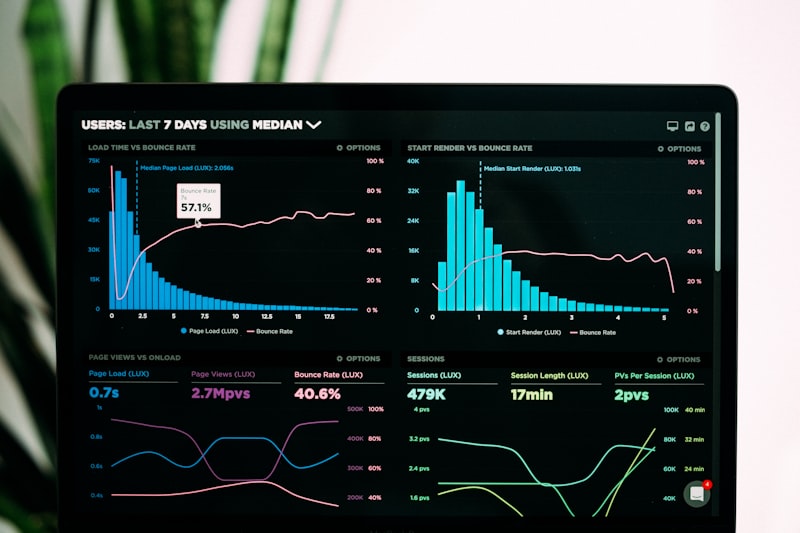 Analytics dashboard showing sales pipeline metrics